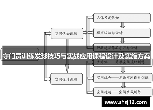 守门员训练发球技巧与实战应用课程设计及实施方案