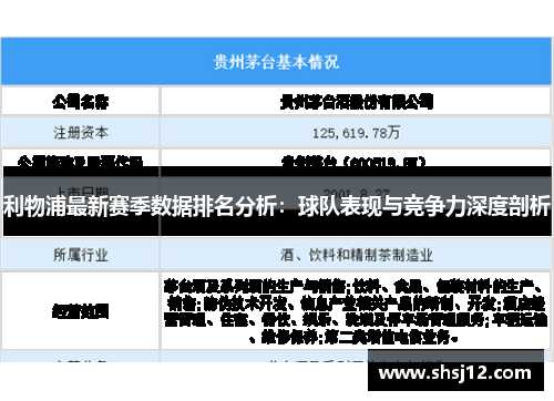 利物浦最新赛季数据排名分析：球队表现与竞争力深度剖析