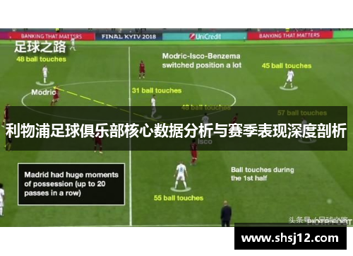 利物浦足球俱乐部核心数据分析与赛季表现深度剖析